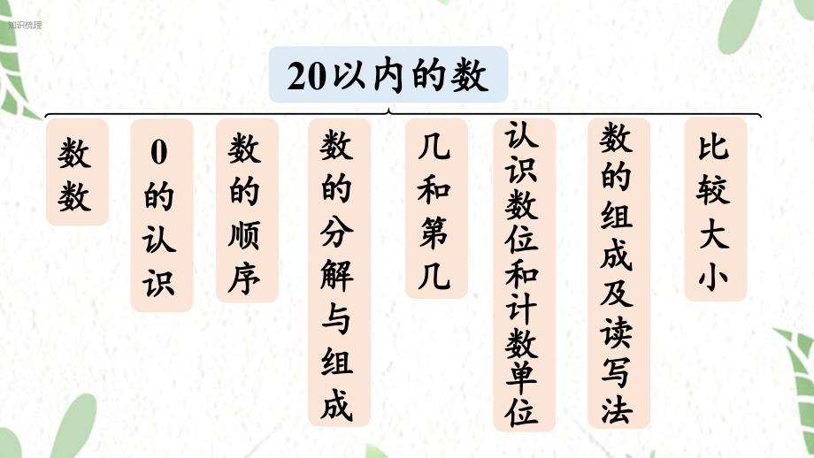 西师版数学一年级（上册）第1课时 20以内的数（2025版新教材）_第3页