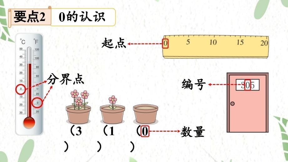 西师版数学一年级（上册）第1课时 20以内的数（2025版新教材）_第5页