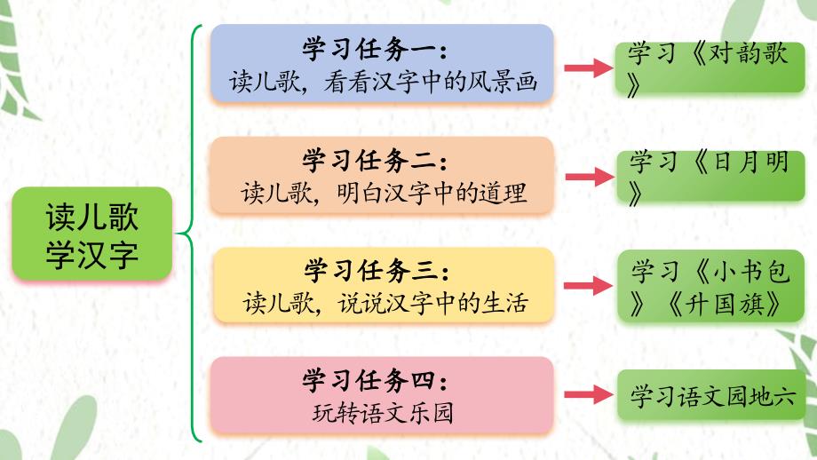 统编版语文一年级（上册）第六单元·识字 5.《对韵歌》第1课时（2025版新教材）_第3页