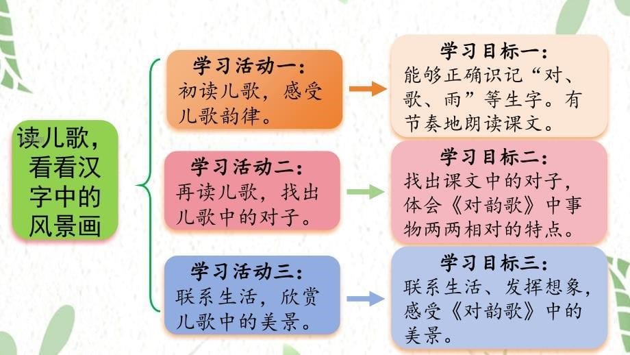 统编版语文一年级（上册）第六单元·识字 5.《对韵歌》第1课时（2025版新教材）_第5页