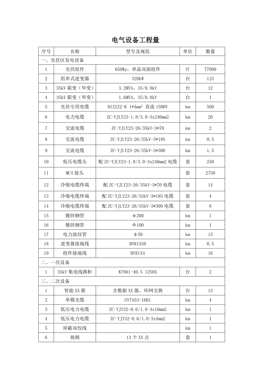 光伏本体材料表电气模板_第1页