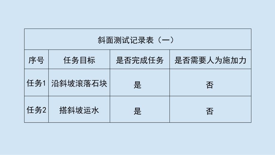 教科版小学六年级科学上册第三单元第2课《斜面》参考课件_第5页