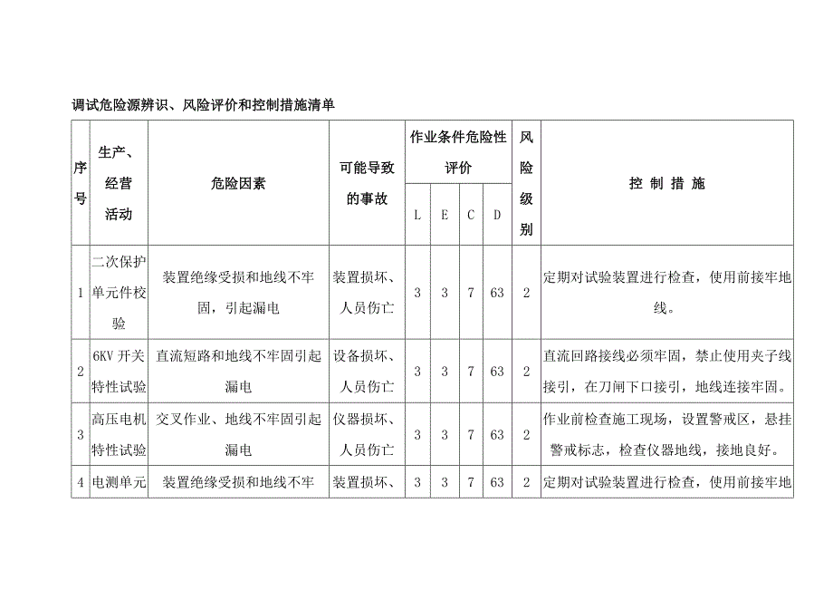 电厂调试危险源辨识、风险评价和控制措施清单_第1页