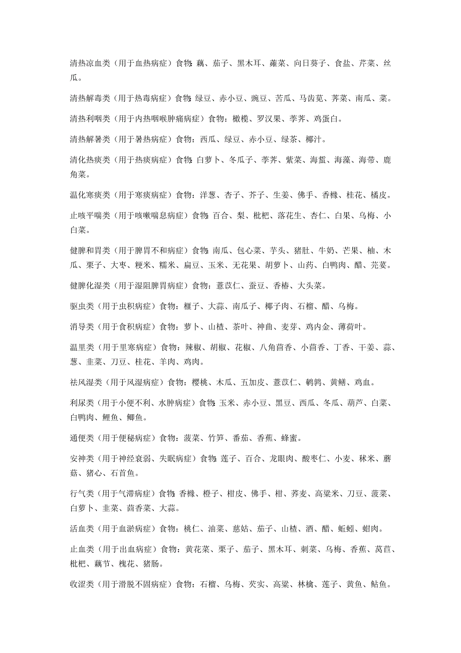 卫健委公布的既是食品又是药品的中药目录_第4页