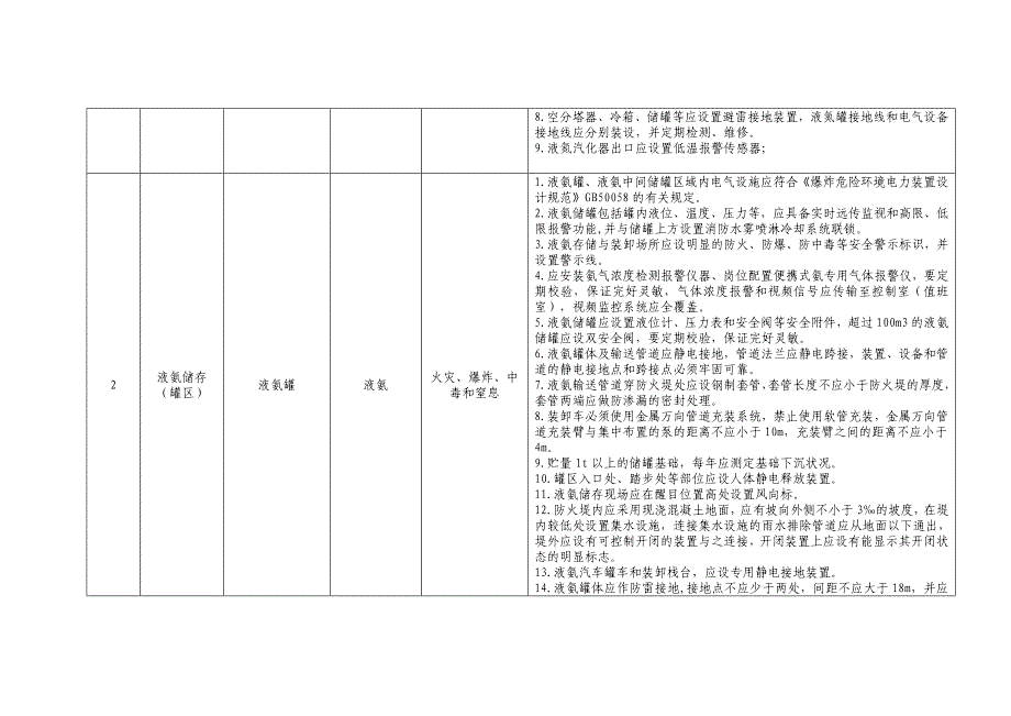 工贸企业储存、使用危险化学品安全资料之建材行业_第2页