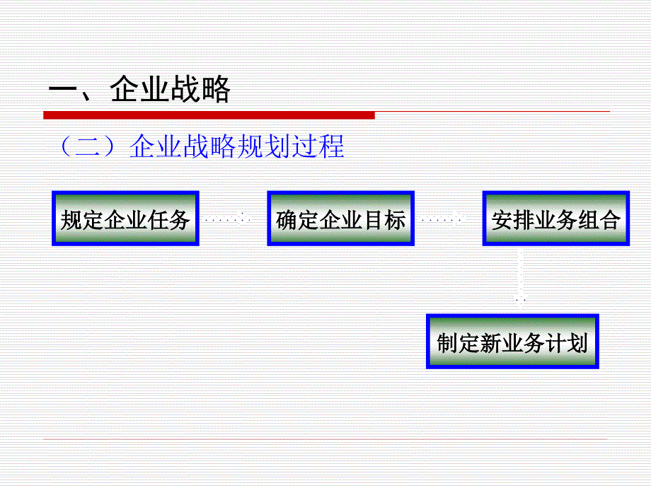 《市场营销学》第5章+战略规划与市场营销管理_第4页