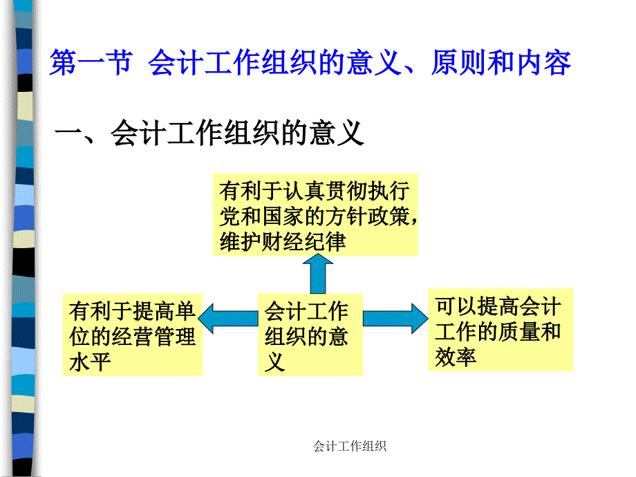 《会计学原理》第12章会计工作组织_第2页