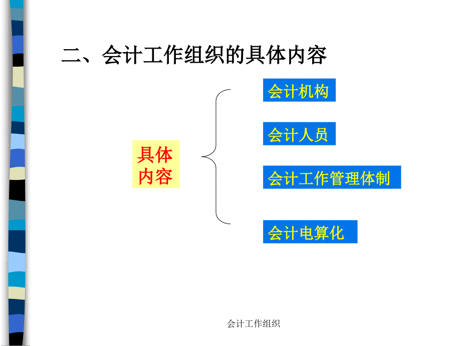 《会计学原理》第12章会计工作组织_第3页