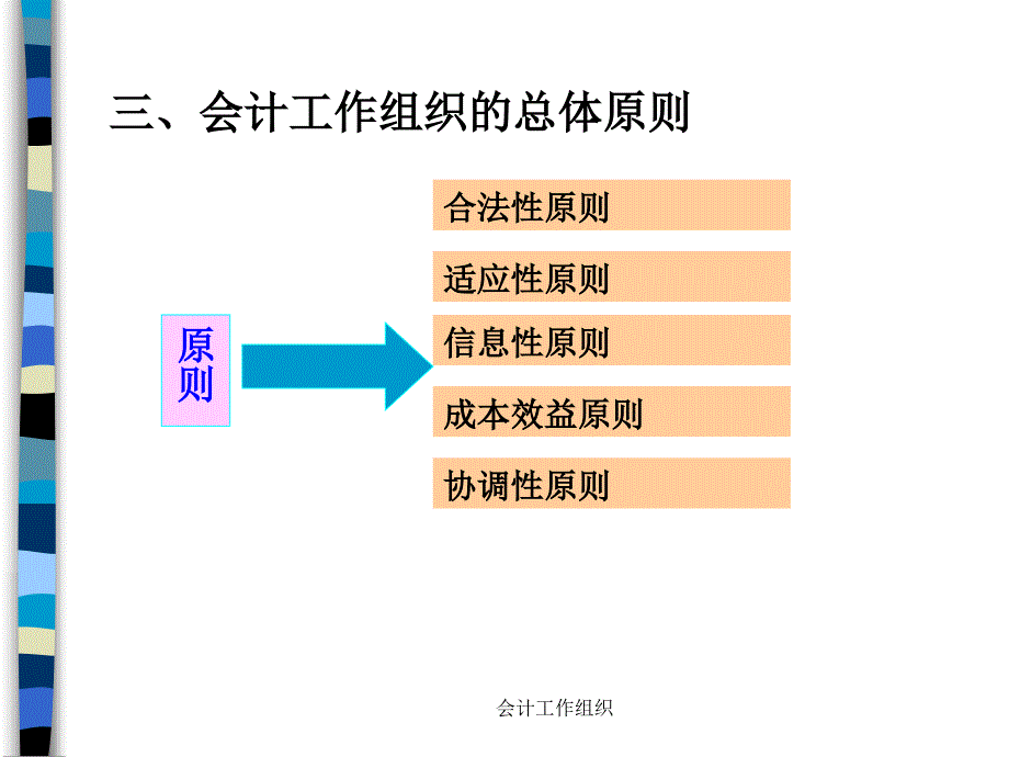 《会计学原理》第12章会计工作组织_第4页