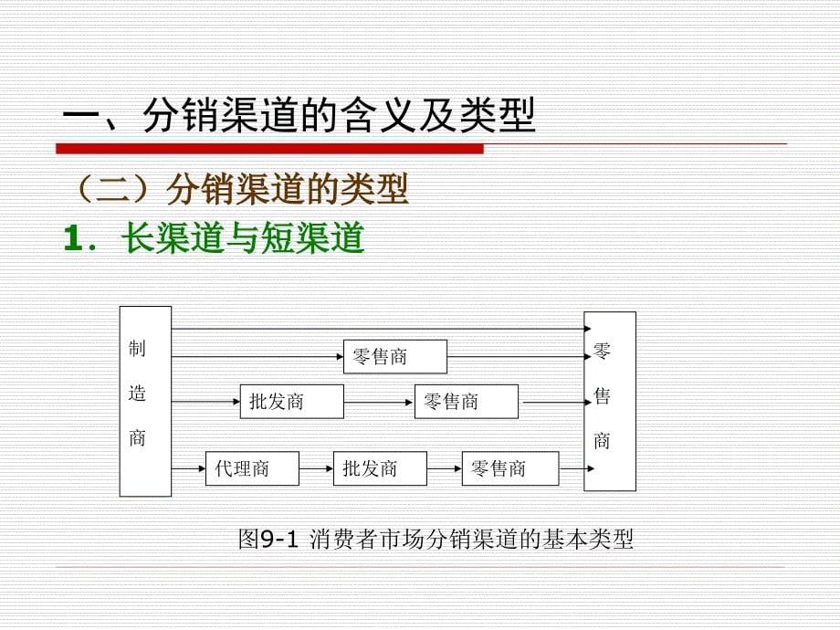 《市场营销学》第9章+渠道策略_第5页