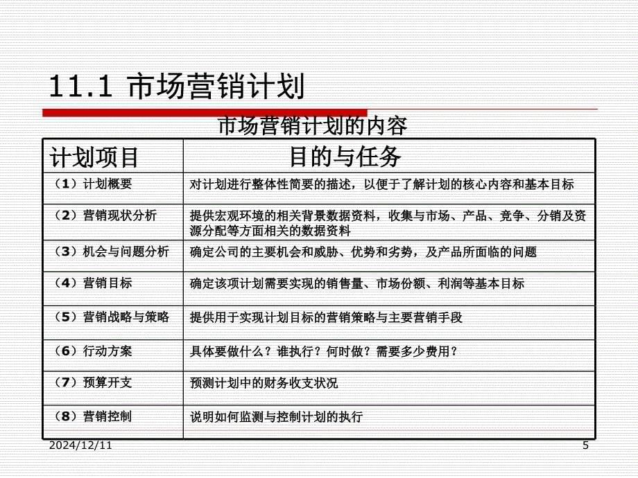 《市场营销学》第11章+市场营销计划、组织与控制_第5页