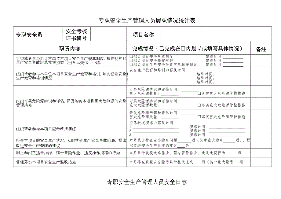 《四川省房屋建筑和市政基础设施工程专职安全员安全日志（样本）》_第3页