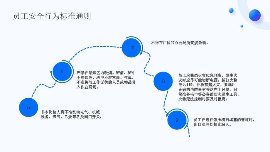 行为安全手册培训第一部分--员工安全手册_第5页