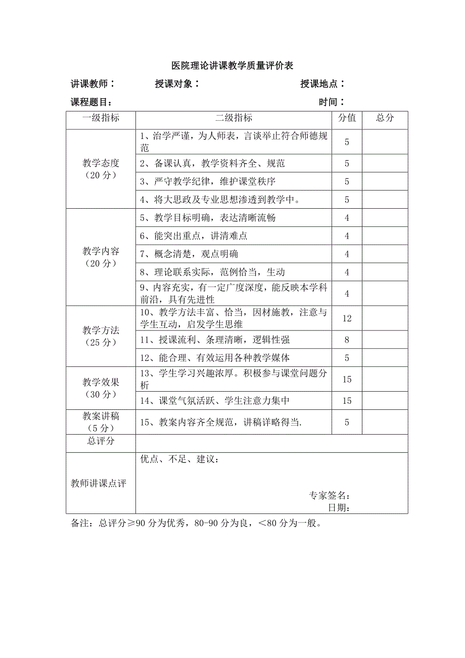 医院理论讲课教学质量评价表_第1页