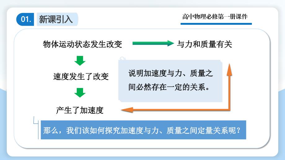 高一物理实验探究加速度与力、质量的关系课件_第2页