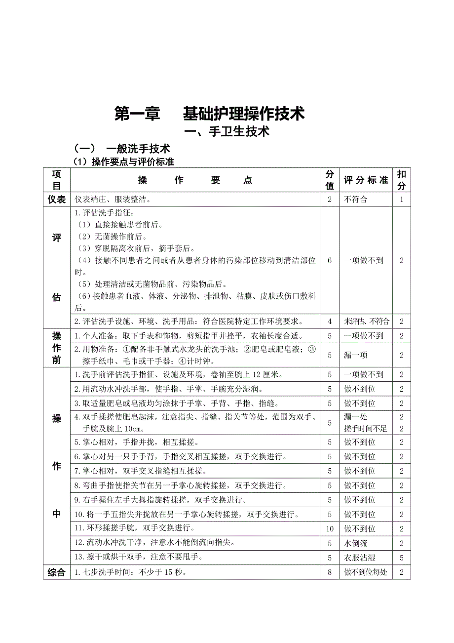 常见护理操作技术流程及考核标准_第4页