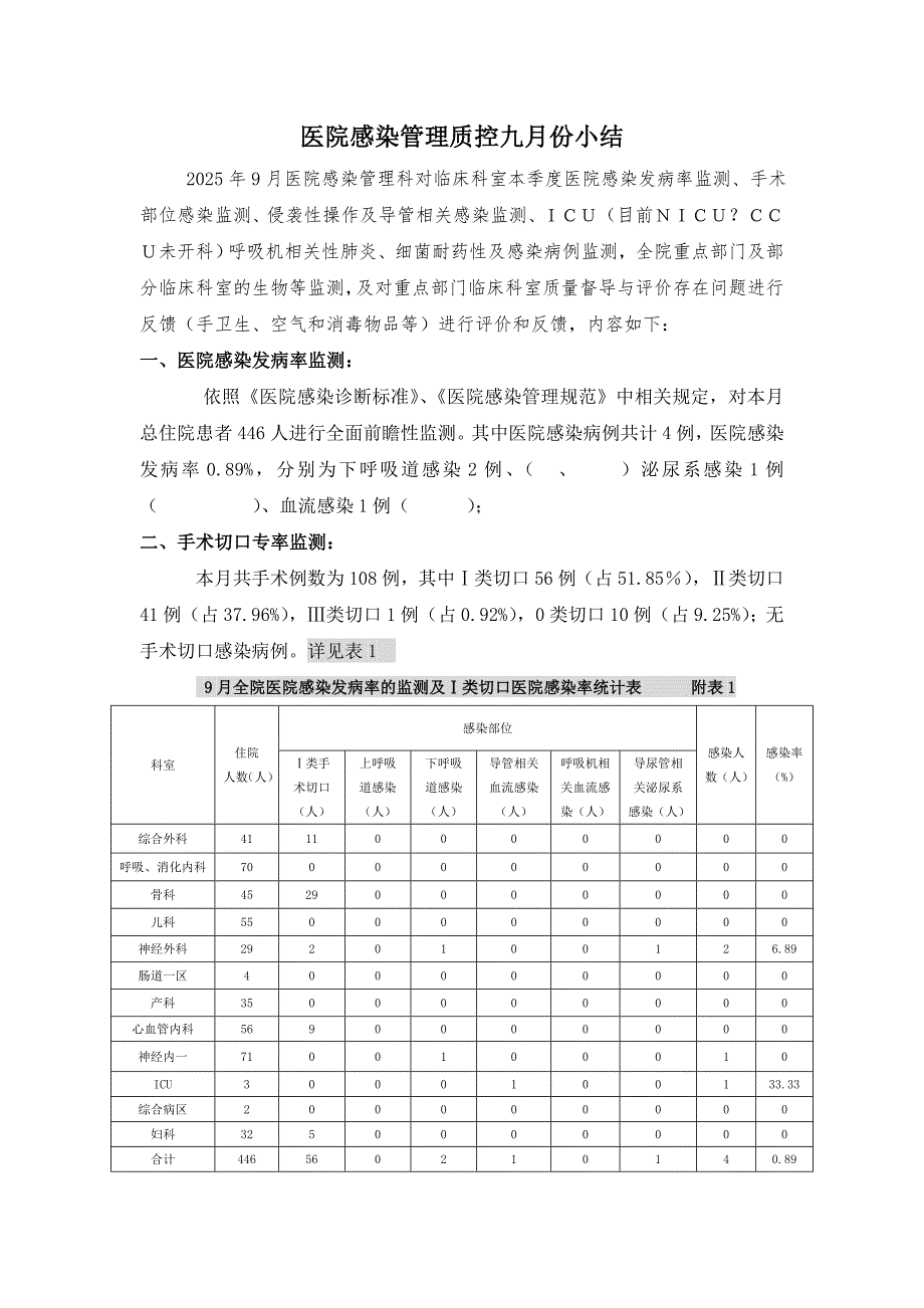 医院感染管理第三季度质量控制小结_第1页