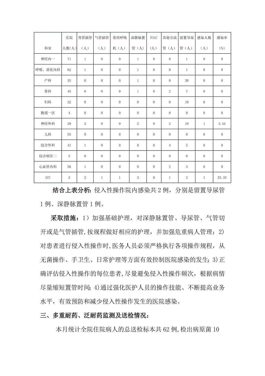 医院感染管理第三季度质量控制小结_第3页