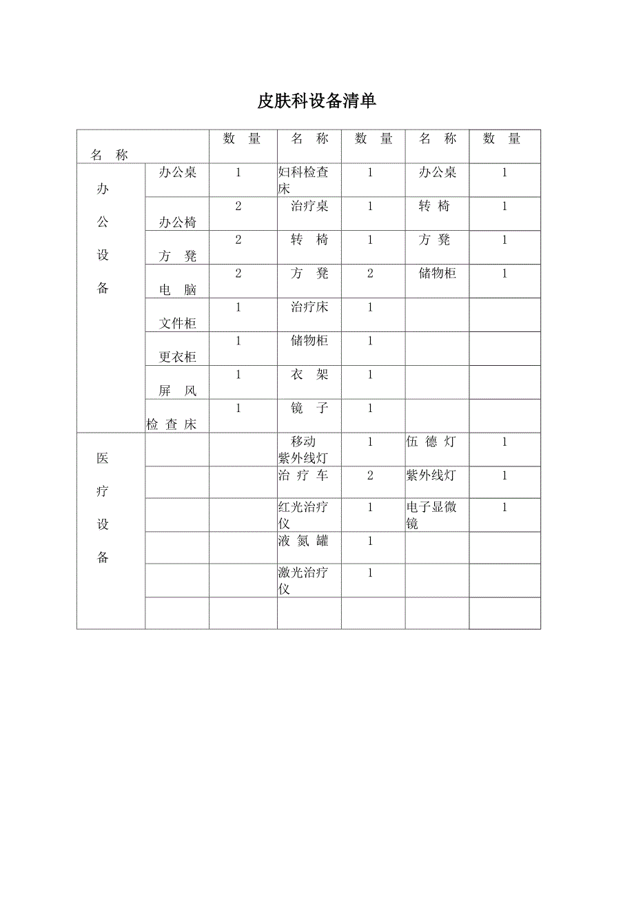 皮肤科设备清单_第1页