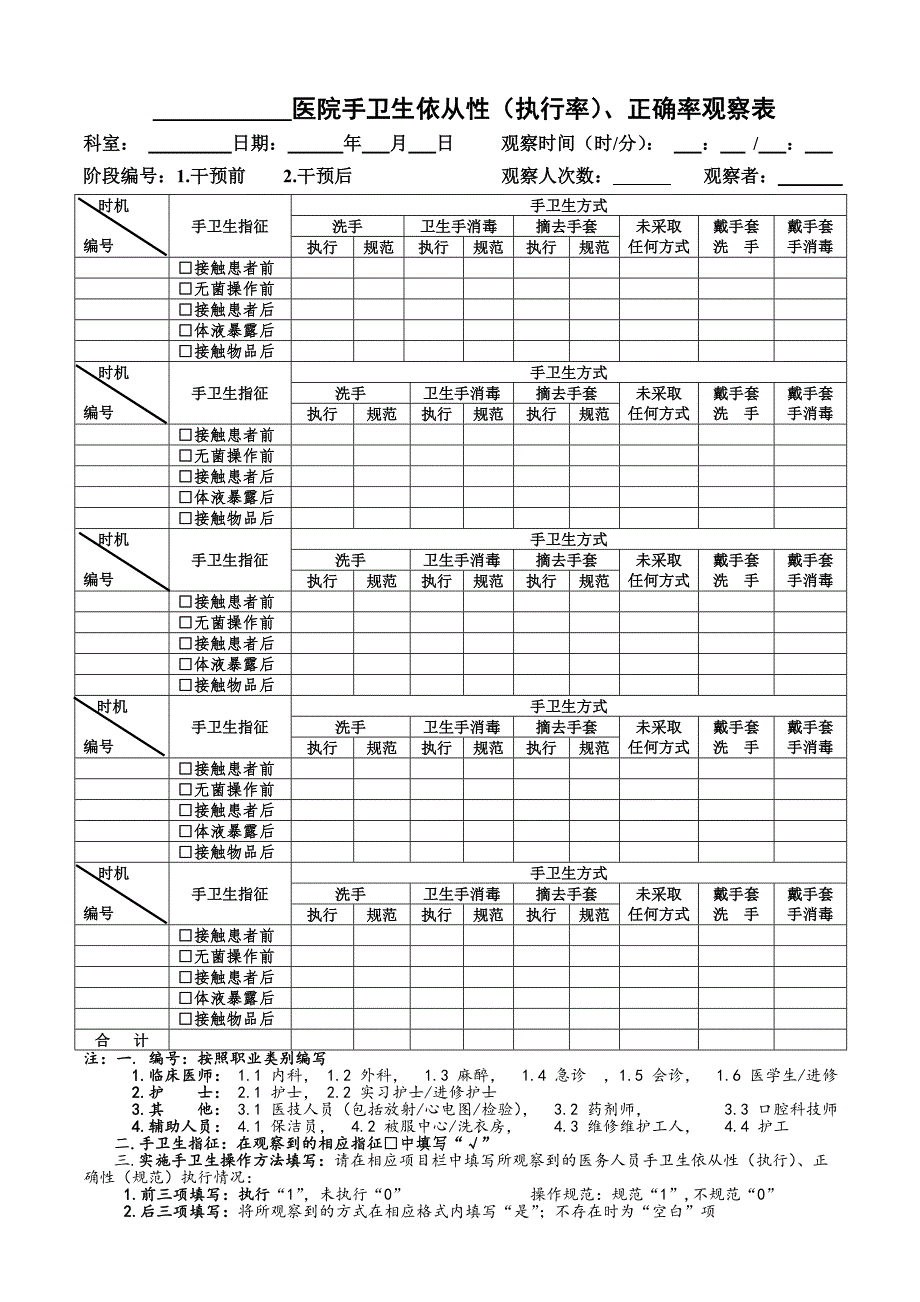 “手卫生依从性、正确率”观察表_第1页