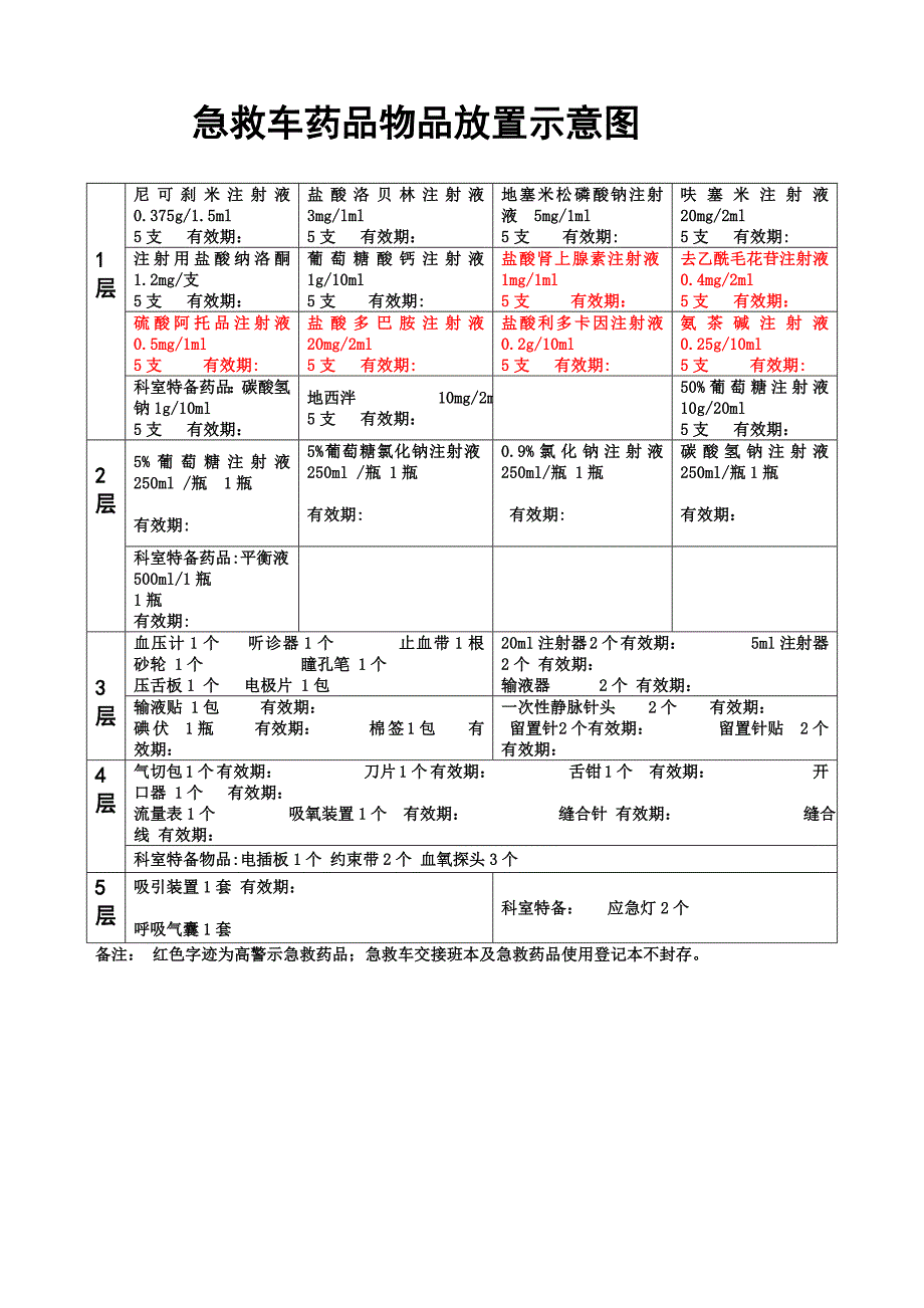 急救车药品、物品放置示意图_第1页