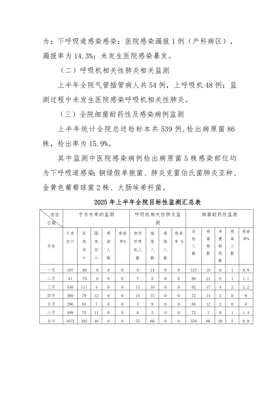 医院感染管理科上半年总结_第4页