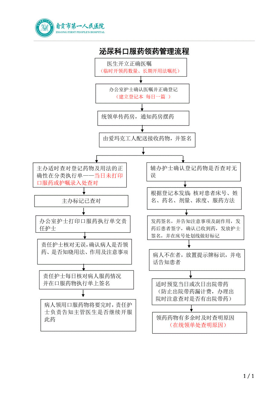 泌外口服药领药管理流程_第1页