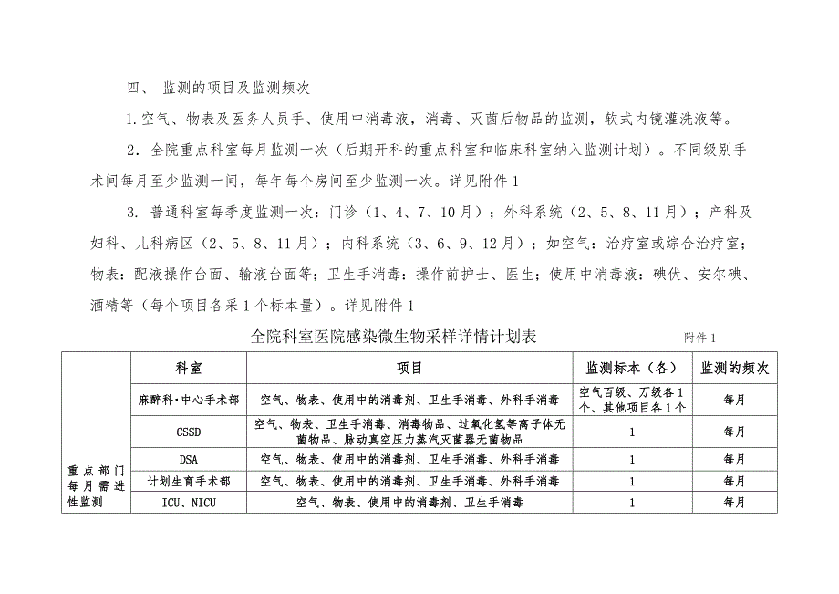 医院感染微生物采样计划_第2页