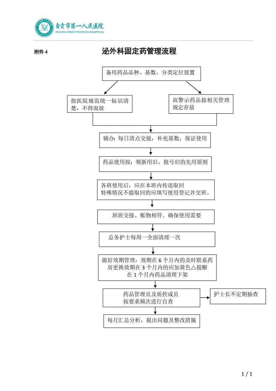 固定药管理流程_第1页