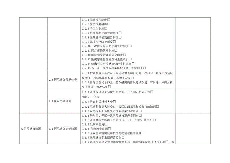 县医院和基层医疗机构医院感染督导检查表和调研表（9个）_第2页