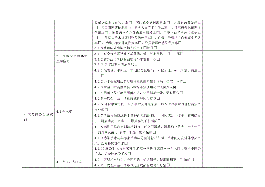 县医院和基层医疗机构医院感染督导检查表和调研表（9个）_第3页