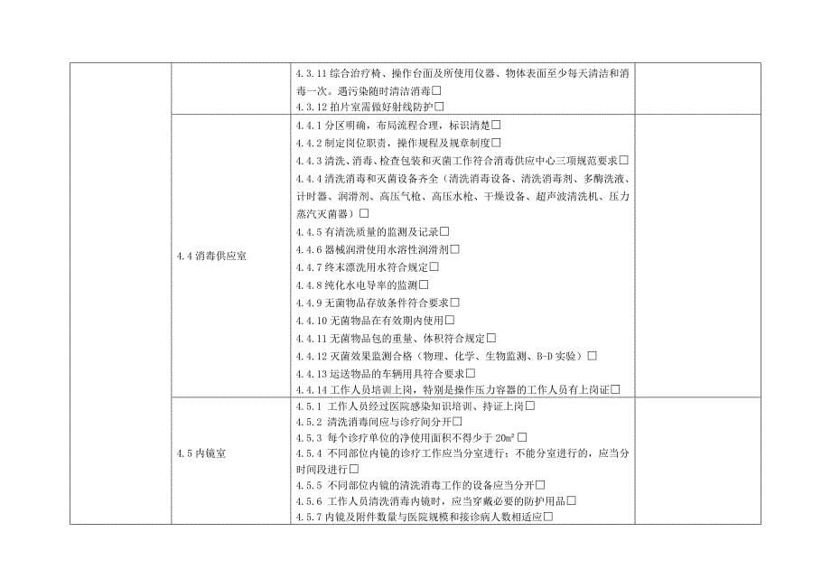 县医院和基层医疗机构医院感染督导检查表和调研表（9个）_第5页