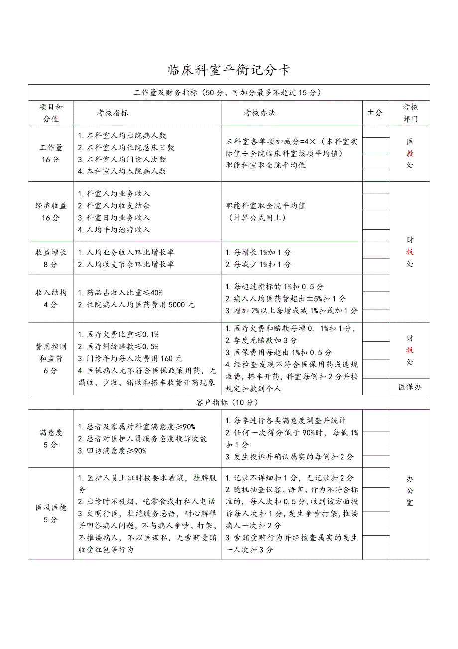 临床科室平衡记分卡_第1页