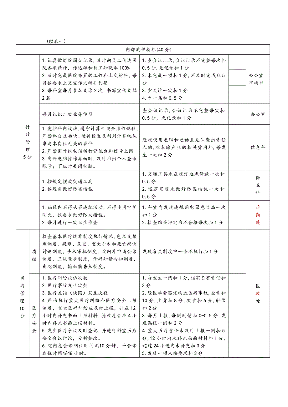 临床科室平衡记分卡_第2页