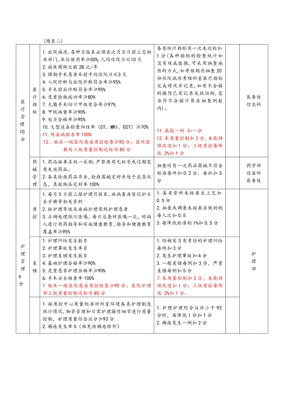 临床科室平衡记分卡_第3页