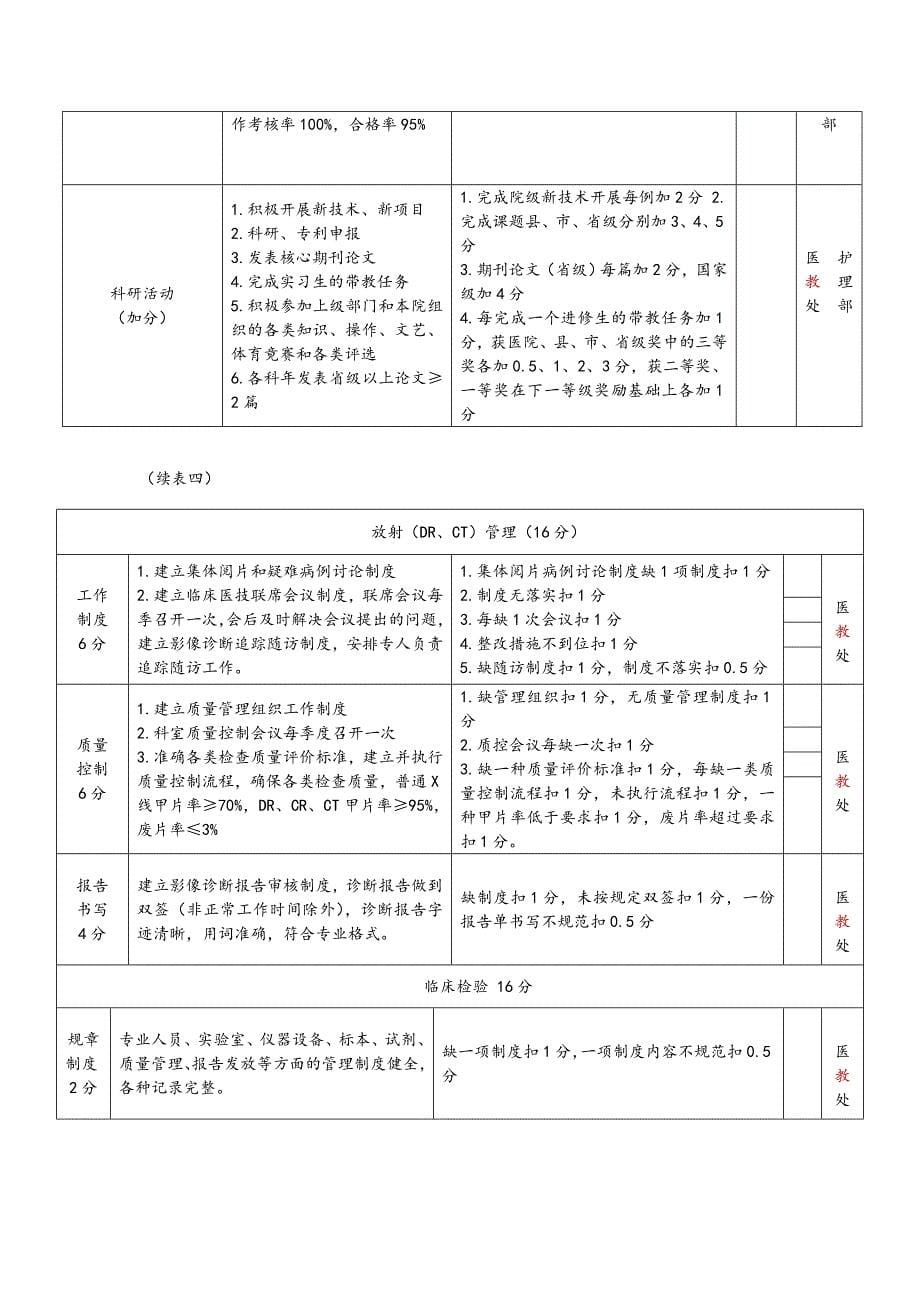 临床科室平衡记分卡_第5页