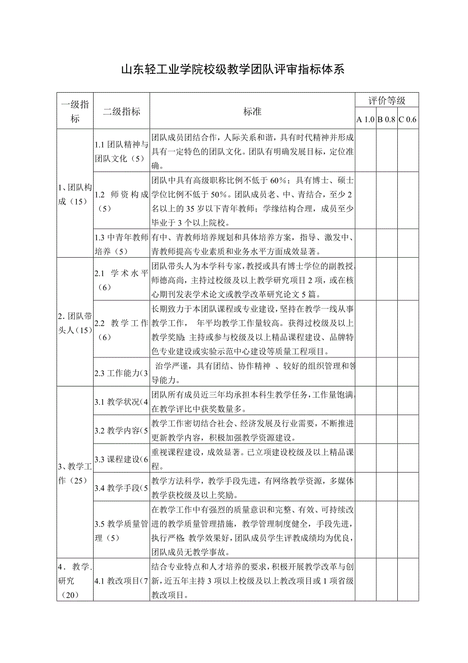 山东轻工业学院校级教学团队评审指标体系_第2页