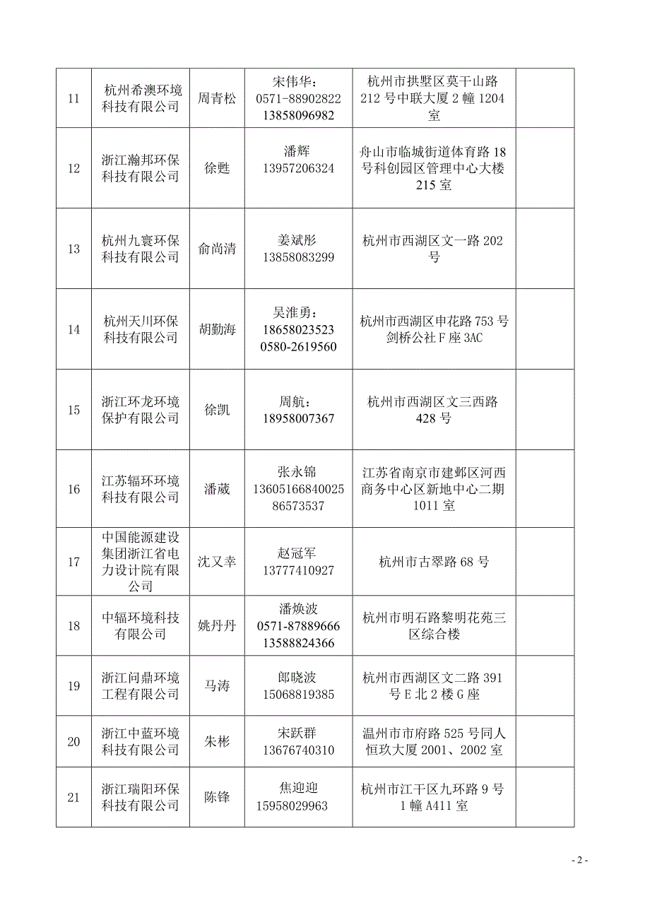 建设项目环境影响评价资质证书登记表（11年）_第2页