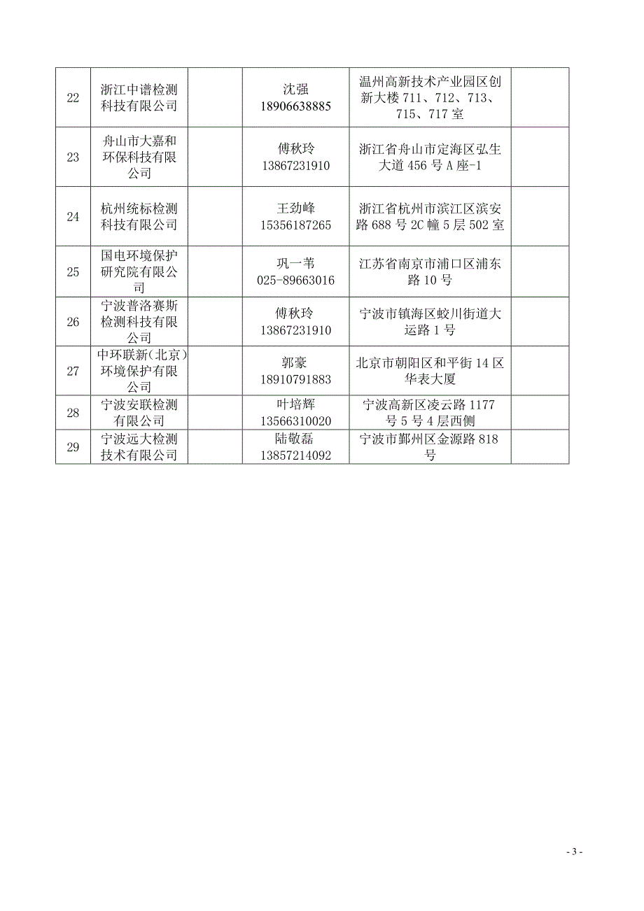 建设项目环境影响评价资质证书登记表（11年）_第3页