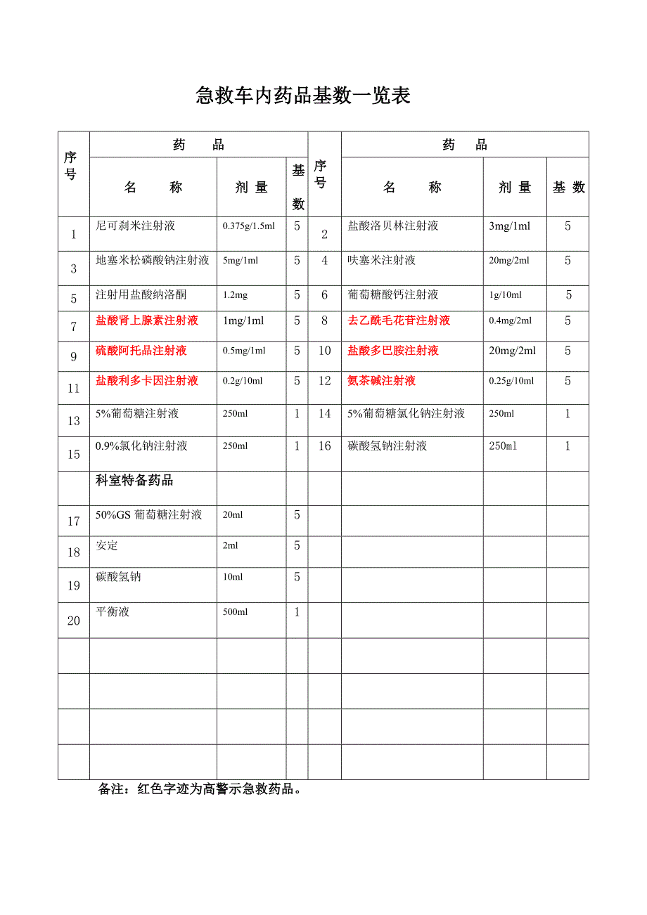 急救车登记本_第4页