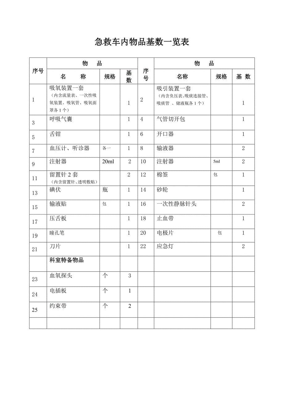 急救车登记本_第5页