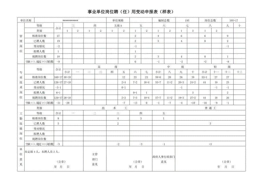 事业单位岗位聘用（任）变动申报表_第3页