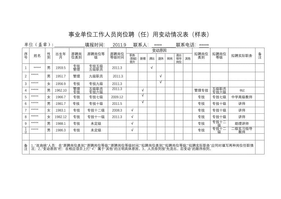 事业单位岗位聘用（任）变动申报表_第5页