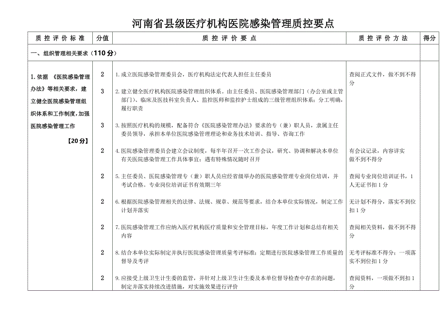 河南省县级医疗机构医院感染管理质控要点_第1页