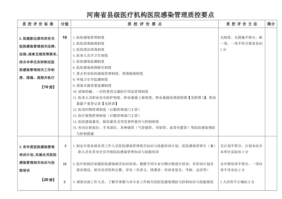 河南省县级医疗机构医院感染管理质控要点_第2页