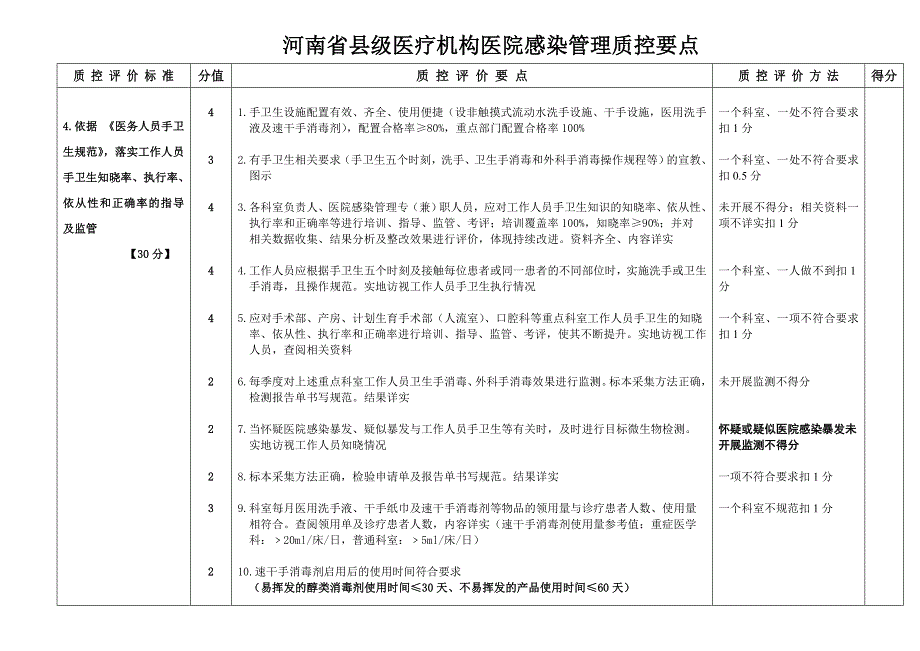 河南省县级医疗机构医院感染管理质控要点_第3页