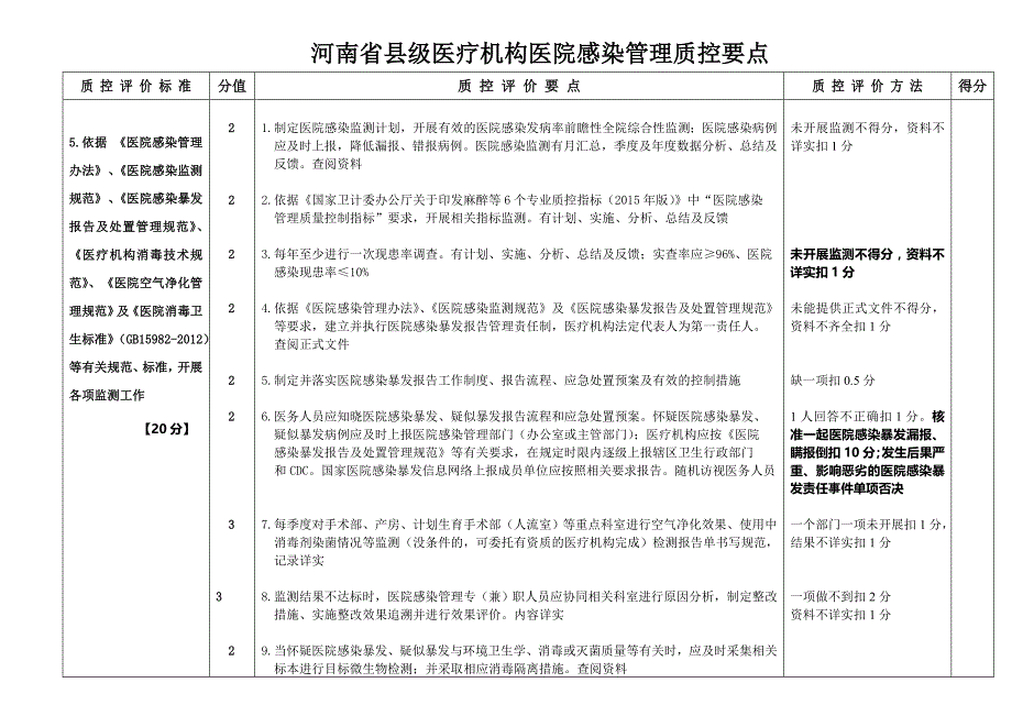 河南省县级医疗机构医院感染管理质控要点_第4页