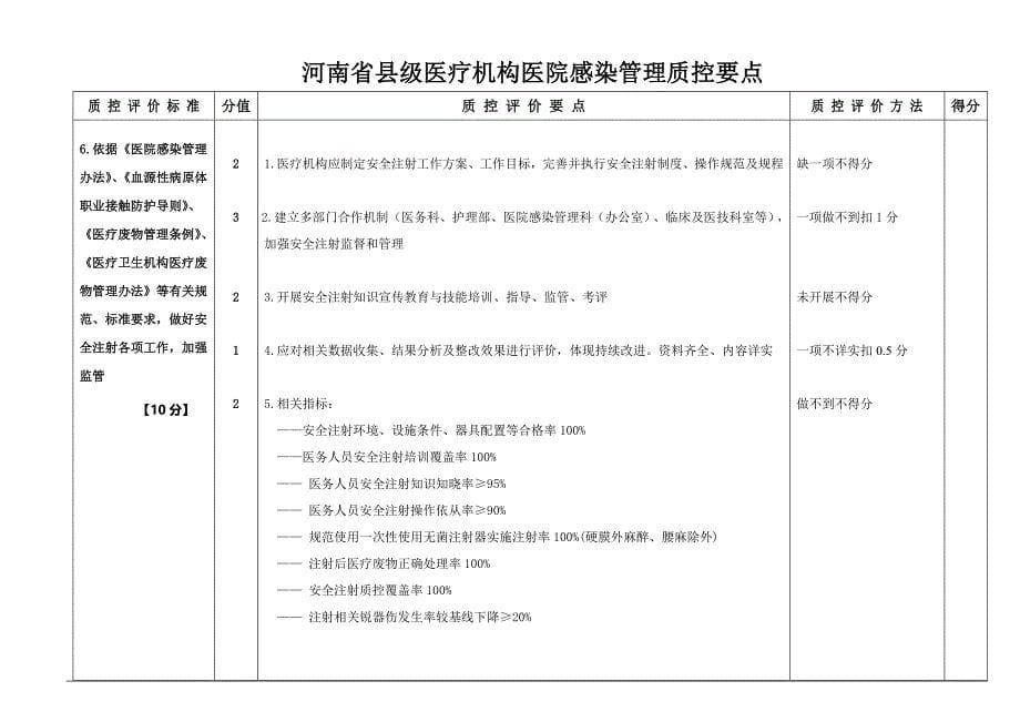 河南省县级医疗机构医院感染管理质控要点_第5页