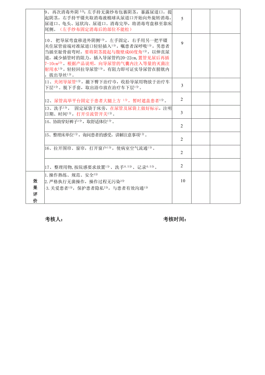 男病人留置导尿操作评分标准_第2页