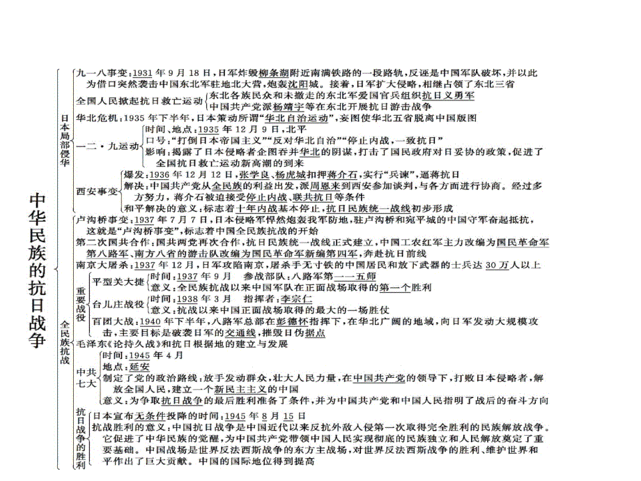 【八上历史】第六单元 单元整合_第2页